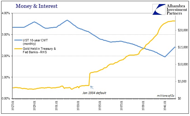 ABOOK July 2016 Rates 1930s 10s v Gold