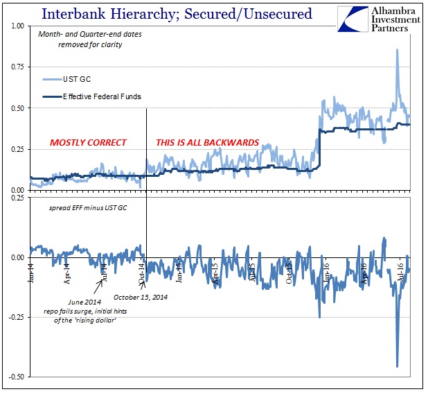 ABOOK July 2016 Repo GC Rates vs EFF Backwards v Correct