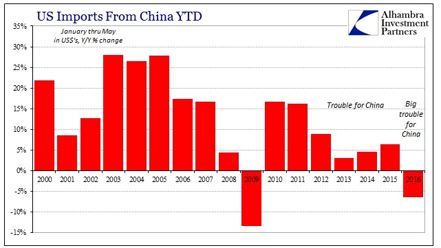 ABOOK July 2016 US Trade Imports China YTD
