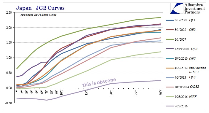 ABOOK July 2016 YenDollar JGB Curve