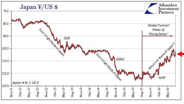 ABOOK July 2016 YenDollar JPY Longer