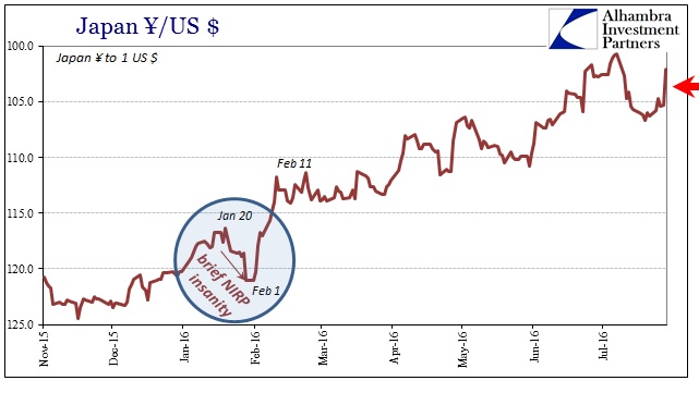 ABOOK July 2016 YenDollar JPY