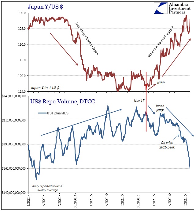 SABOOK July 2016 Dollar JPY Repo Vol