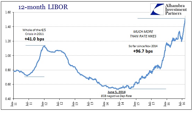 ABOOK August 2016 Anniversary9 12m LIBOR