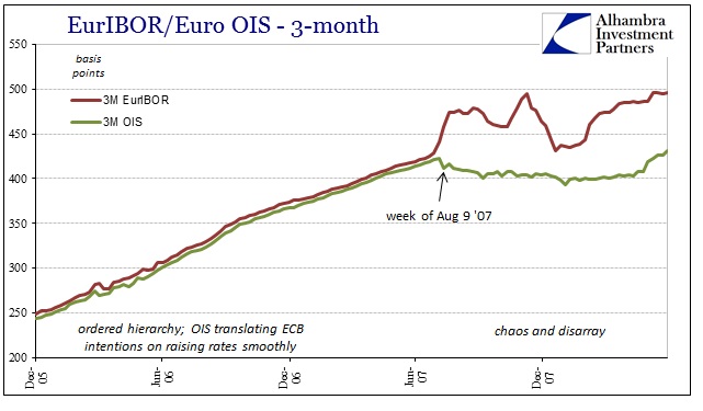 ABOOK August 2016 Anniversary9 Euribor Euro OIS