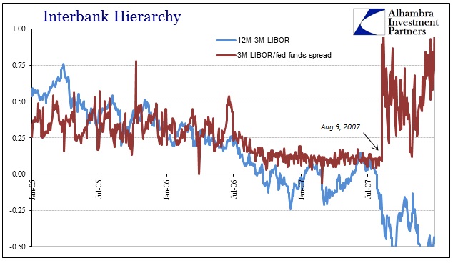 ABOOK August 2016 Anniversary9 Euribor LIBOR EFF Spread