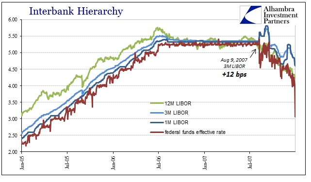 ABOOK August 2016 Anniversary9 Euribor LIBOR EFF