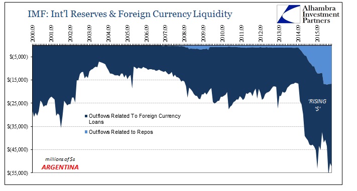 ABOOK August 2016 Argentina For Currency Outflows