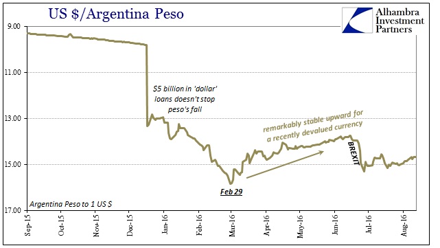 ABOOK August 2016 Argentina Peso