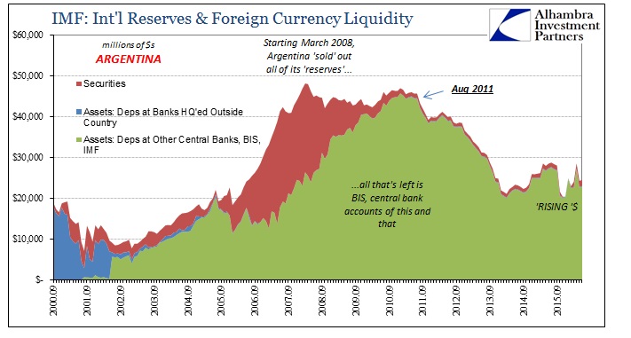 ABOOK August 2016 Argentina Reserves