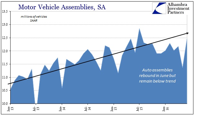 ABOOK August 2016 Autos MV Assemblies