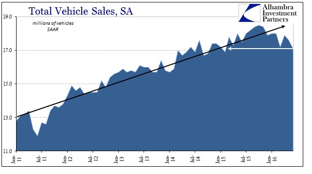 ABOOK August 2016 Autos Total Vehicle Sales