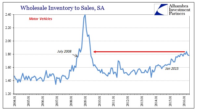 ABOOK August 2016 Autos Wholesale Auto Inventory