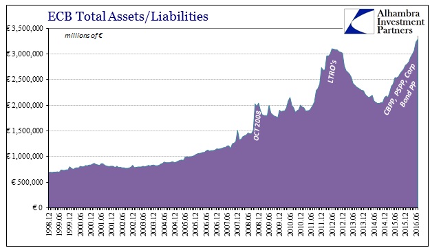 ABOOK August 2016 BS Expansion Europe ECB BS