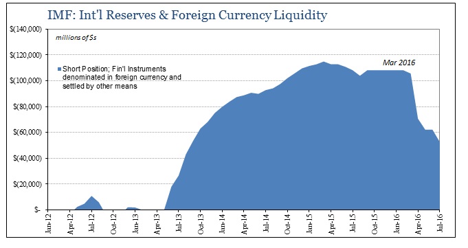 ABOOK August 2016 Brazil Reserves  Net Short