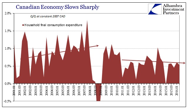 ABOOK August 2016 Canada GDP HH