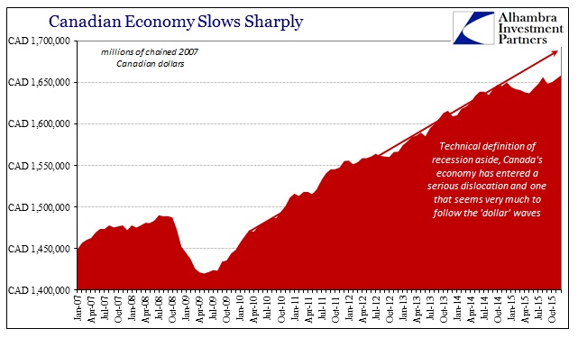 ABOOK August 2016 Canada GDP Monthly