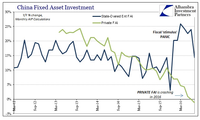 ABOOK August 2016 China FAI Private v SOE