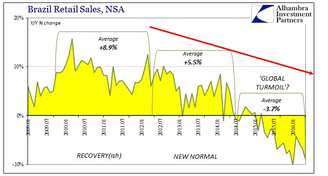 ABOOK August 2016 China PMIs Brazil Retail Sales