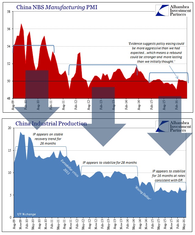 ABOOK August 2016 China PMIs Manu vs IP