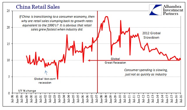 ABOOK August 2016 China Retail Sales
