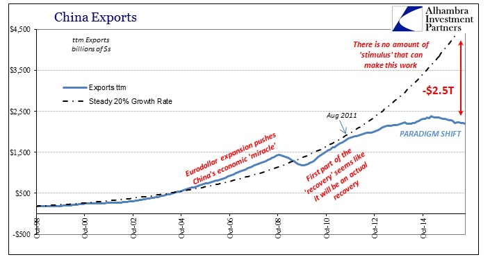 ABOOK August 2016 China Trade Exports Baseline