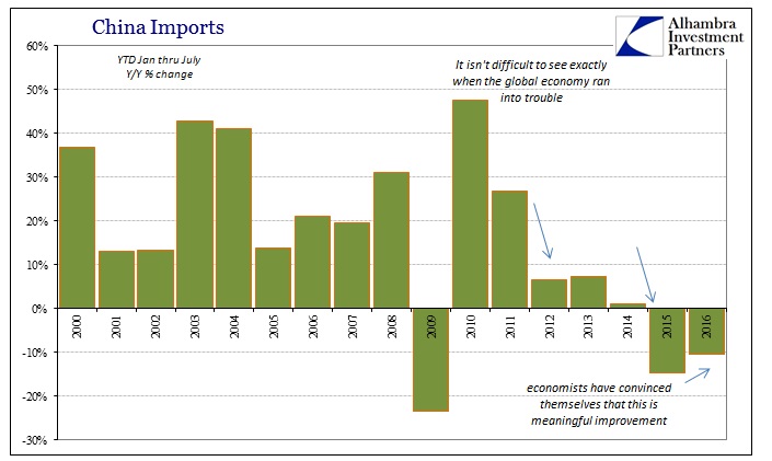 ABOOK August 2016 China Trade Imports YTD