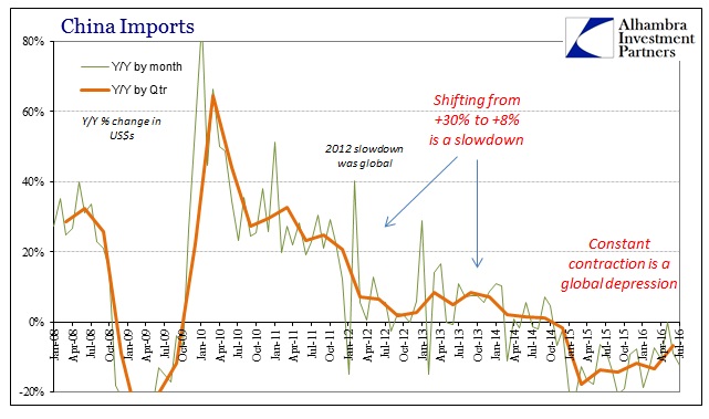 ABOOK August 2016 China Trade Imports