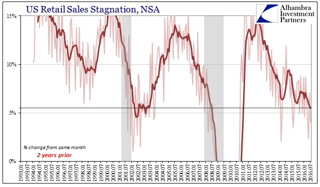 ABOOK August 2016 China US Retail Sales