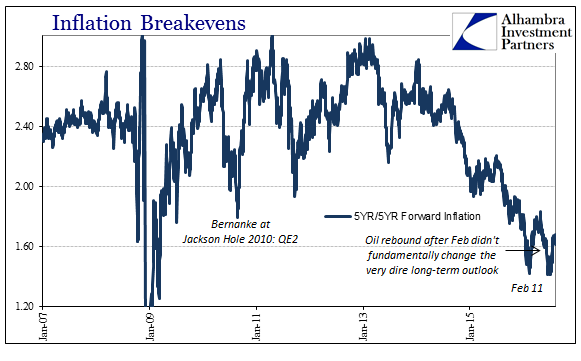 ABOOK August 2016 Credit 5y5yr Forwards