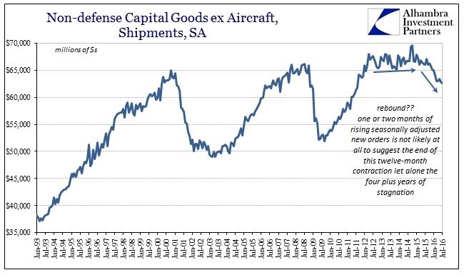 ABOOK August 2016 Durable Goods Cap Goods SA