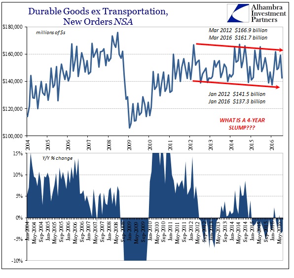 ABOOK August 2016 Durable Goods New Orders NSA YY