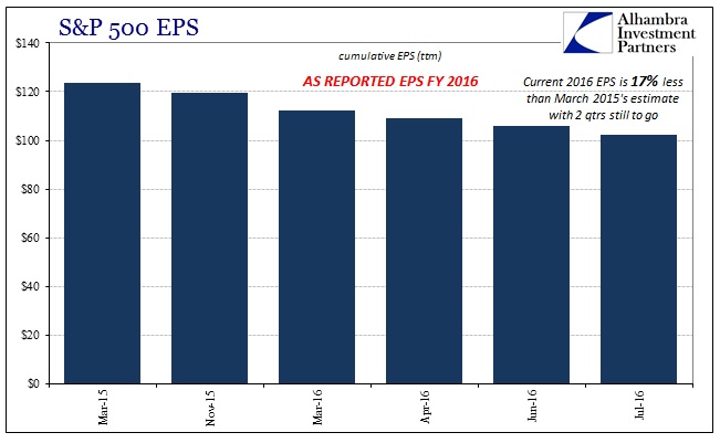 ABOOK August 2016 EPS FY2016