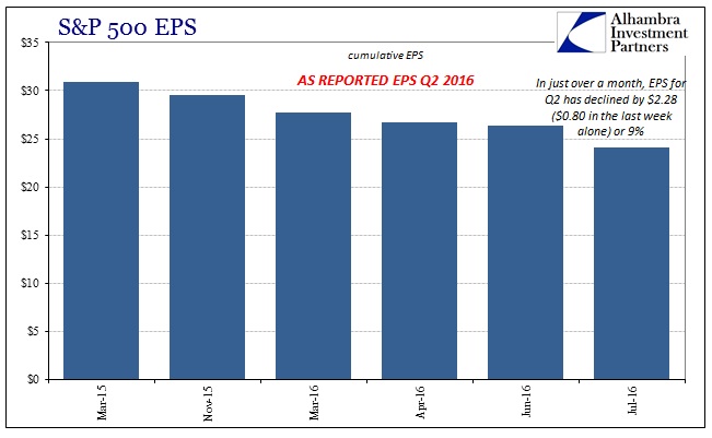 ABOOK August 2016 EPS Q22016