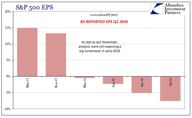 ABOOK August 2016 EPS YY ttm Q22016