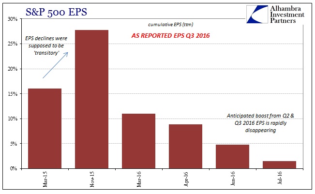 ABOOK August 2016 EPS YY ttm Q32016