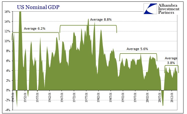 ABOOK August 2016 Econ Leverage Nominal GDP