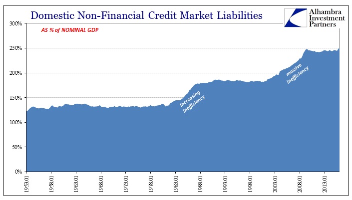 ABOOK August 2016 Econ Leverage NonFin Debt to Nom GDP
