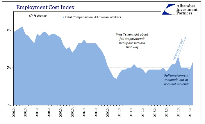 ABOOK August 2016 Empl Costs ECI Total Comp