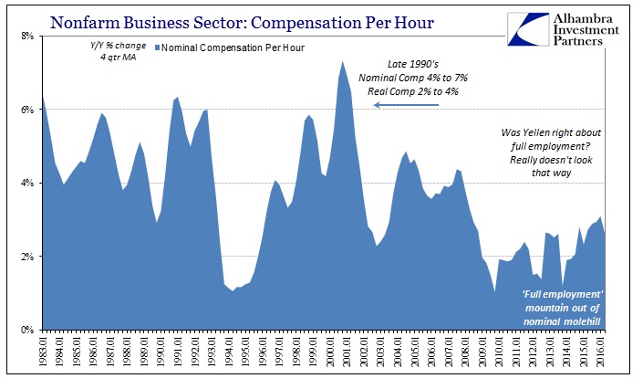 ABOOK August 2016 Empl Costs Nom Comp Per Hour Longer