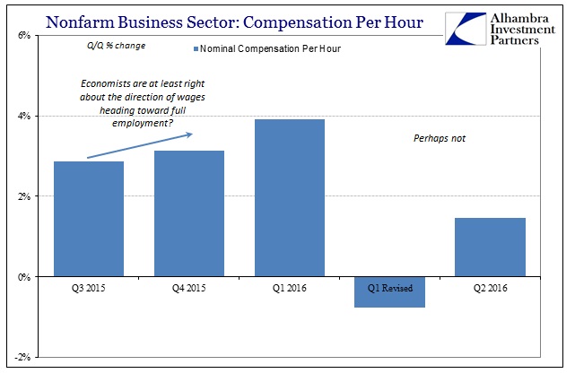 ABOOK August 2016 Empl Costs Nom Comp Per Hour Recent