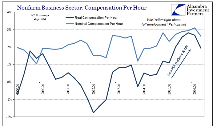 ABOOK August 2016 Empl Costs Nom Comp Per Hour