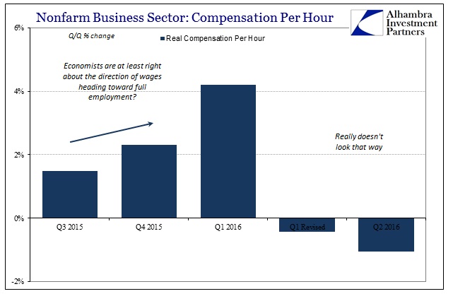 ABOOK August 2016 Empl Costs Real Comp Per Hour Recent