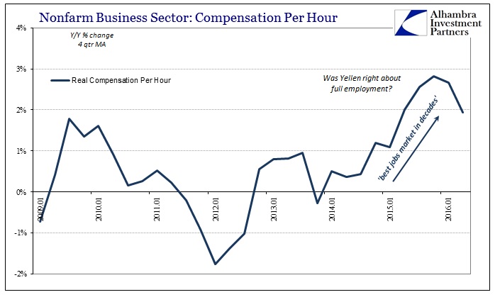 ABOOK August 2016 Empl Costs Real Comp Per Hour