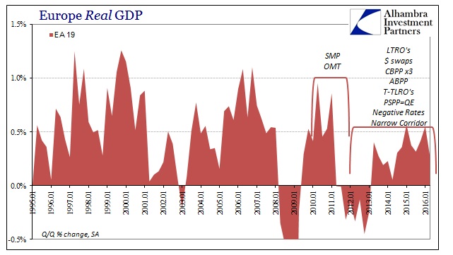 ABOOK August 2016 EuropeNIRP GDP QQ