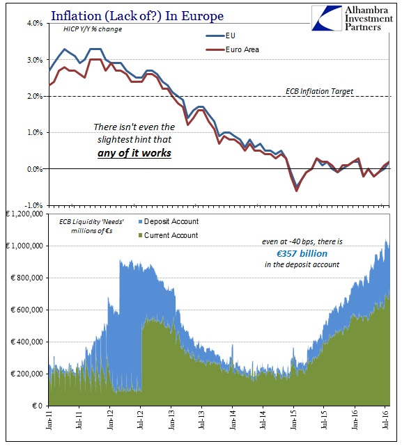 ABOOK August 2016 EuropeNIRP Inflation Liquidity