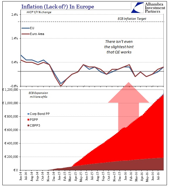 ABOOK August 2016 EuropeNIRP Inflation QE