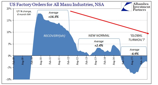 ABOOK August 2016 Factory Orders NSA YY Phases