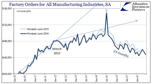 ABOOK August 2016 Factory Orders SA