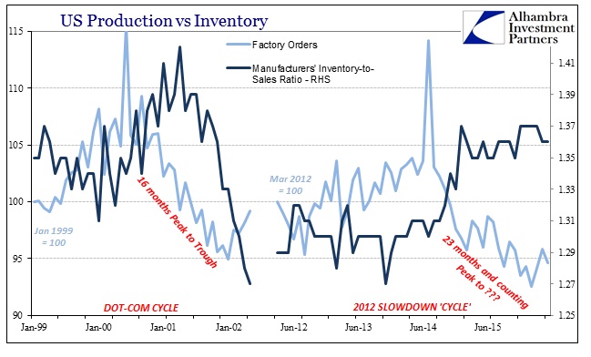 ABOOK August 2016 Factory Orders To Inventory